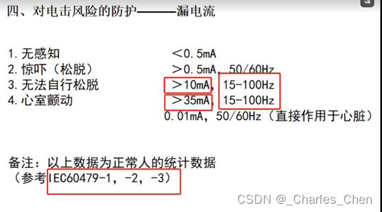 GBT9706.1中B型BF型和CF型各表示什么意思？多参监护仪设计