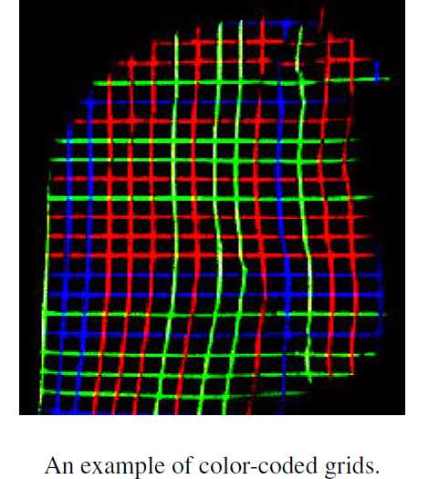 【论文阅读笔记】Structured-light 3D surface imaging: a tutorial（结构光三维表面成像）_3d结构 ...