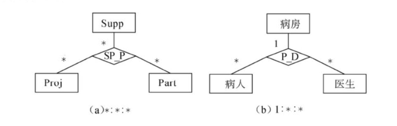 什么是ER图？数据库ER图基础概念整理