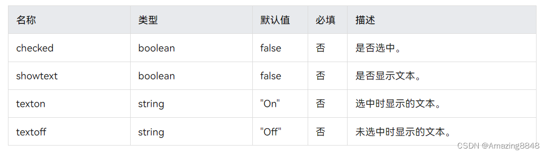 HarmonyOS应用开发第一次作业