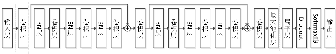 诊断模型结构图