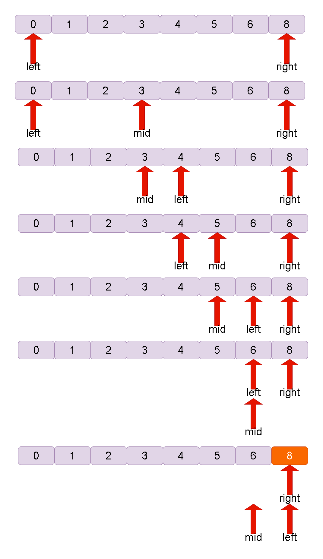 Leetcode刷题详解——点名