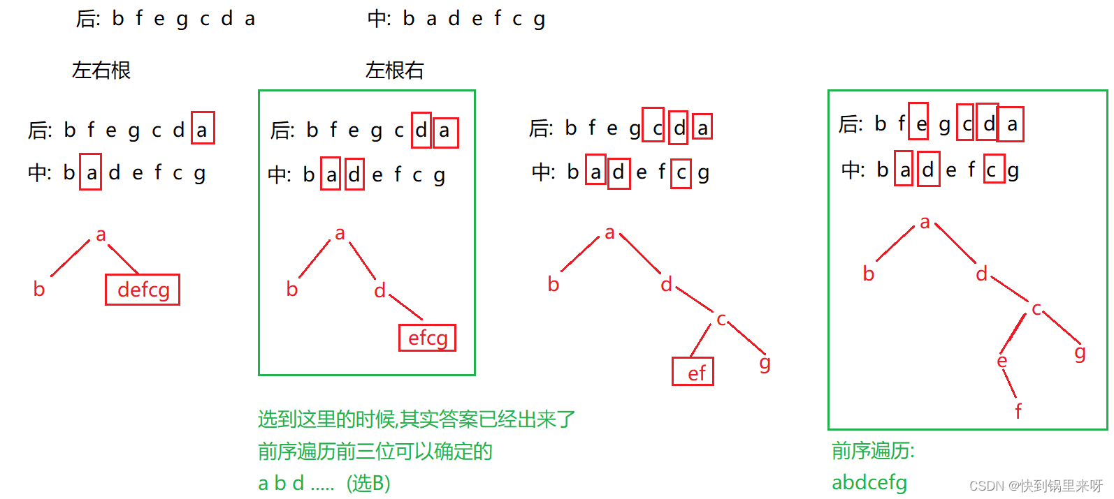 刷题笔记之七（统计每个月兔子的总数+汽水瓶+查找两个字符串a,b中的最长公共子串+公共子串计算）