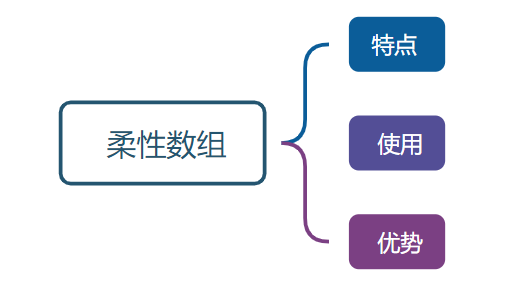 [外链图片转存失败,源站可能有防盗链机制,建议将图片保存下来直接上传(img-2pzgy9xY-1692596782928)(C:\Users\30539\AppData\Roaming\Typora\typora-user-images\image-20230821131511106.png)]