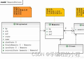 小谈设计模式（19）—备忘录模式