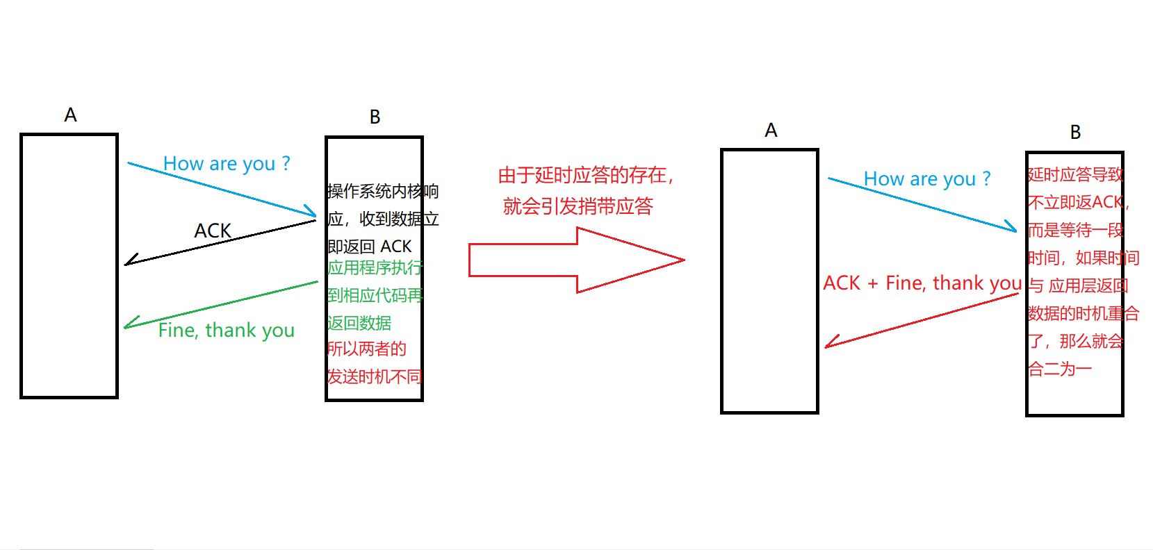 【TCP】延时应答 与 捎带应答