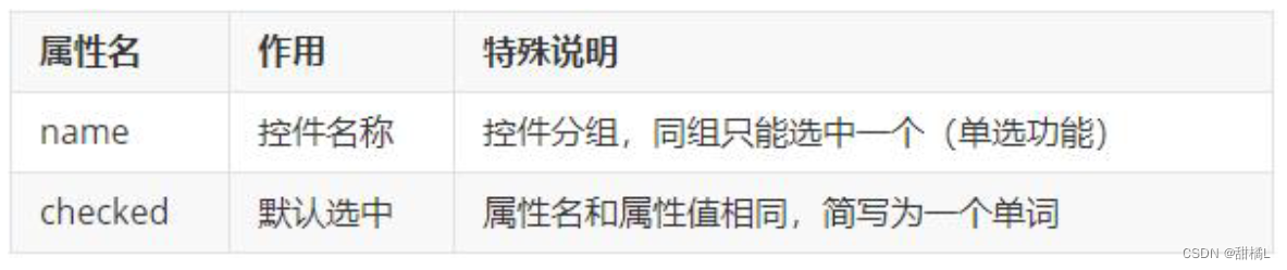 HTML表单—input标签_input 标签-CSDN博客