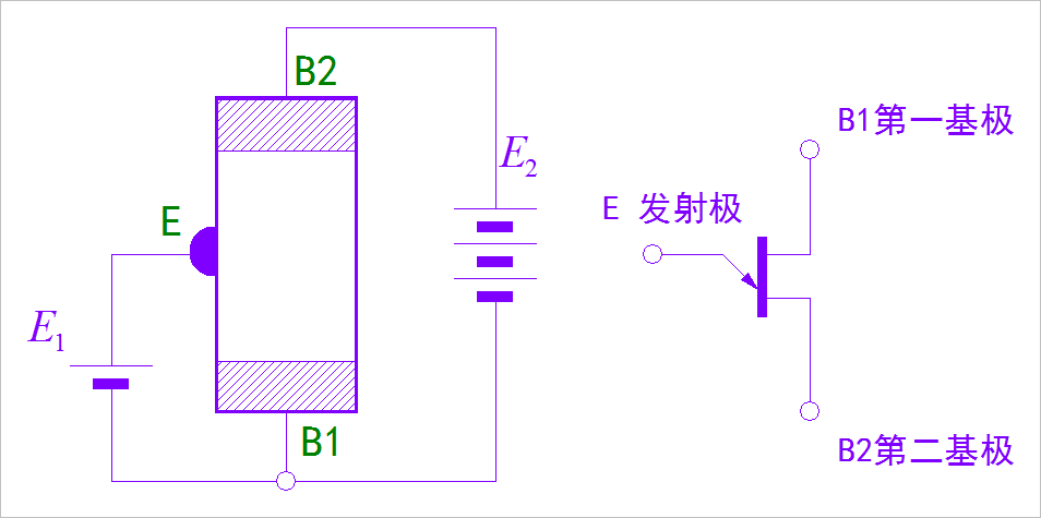 ▲ 图1.1.2 双基二极管原理图