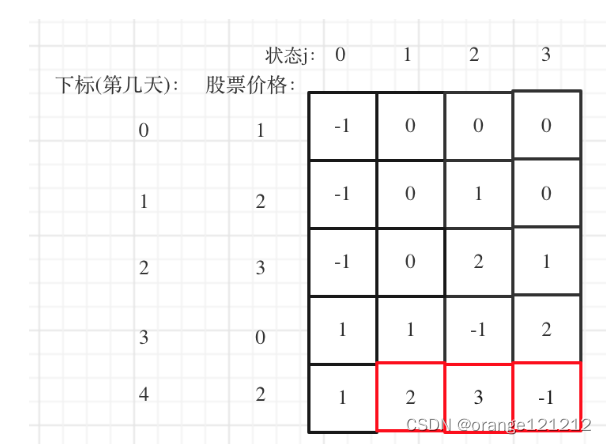 day53--动态规划12