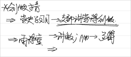 ▲ 图1.1.6 制作示范内容