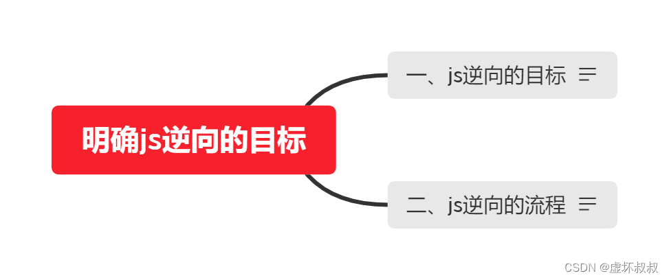 684242a913174de192d1de9f8d454676 - Js逆向教程-05明确js逆向的目标