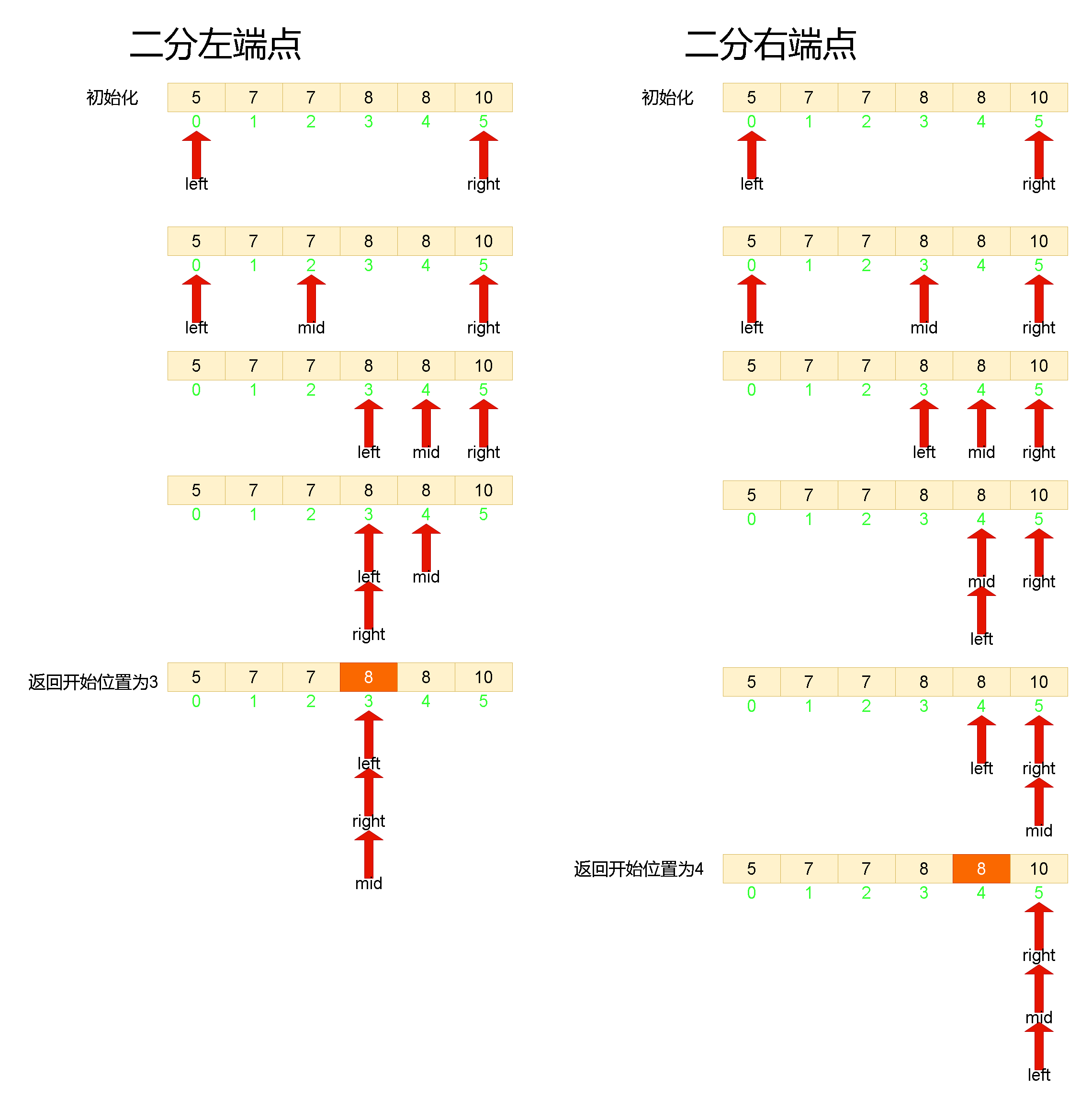 Leetcode刷题详解——在排序数组中查找元素的第一个和最后一个位置