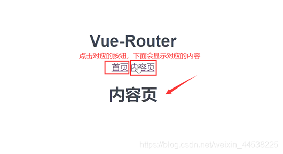Vue-router ·