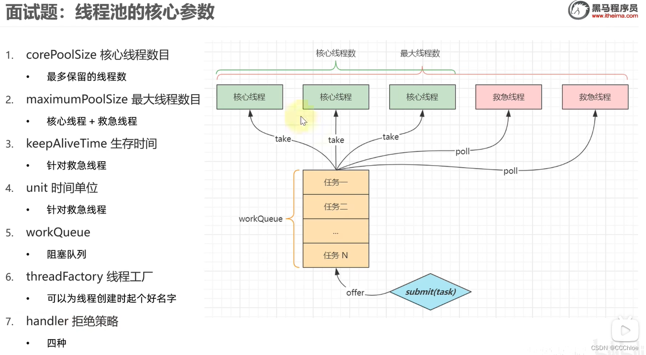 【并发篇】04 线程池核心参数