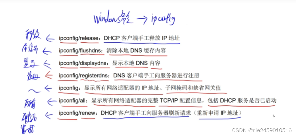 软件设计师 计算机网络