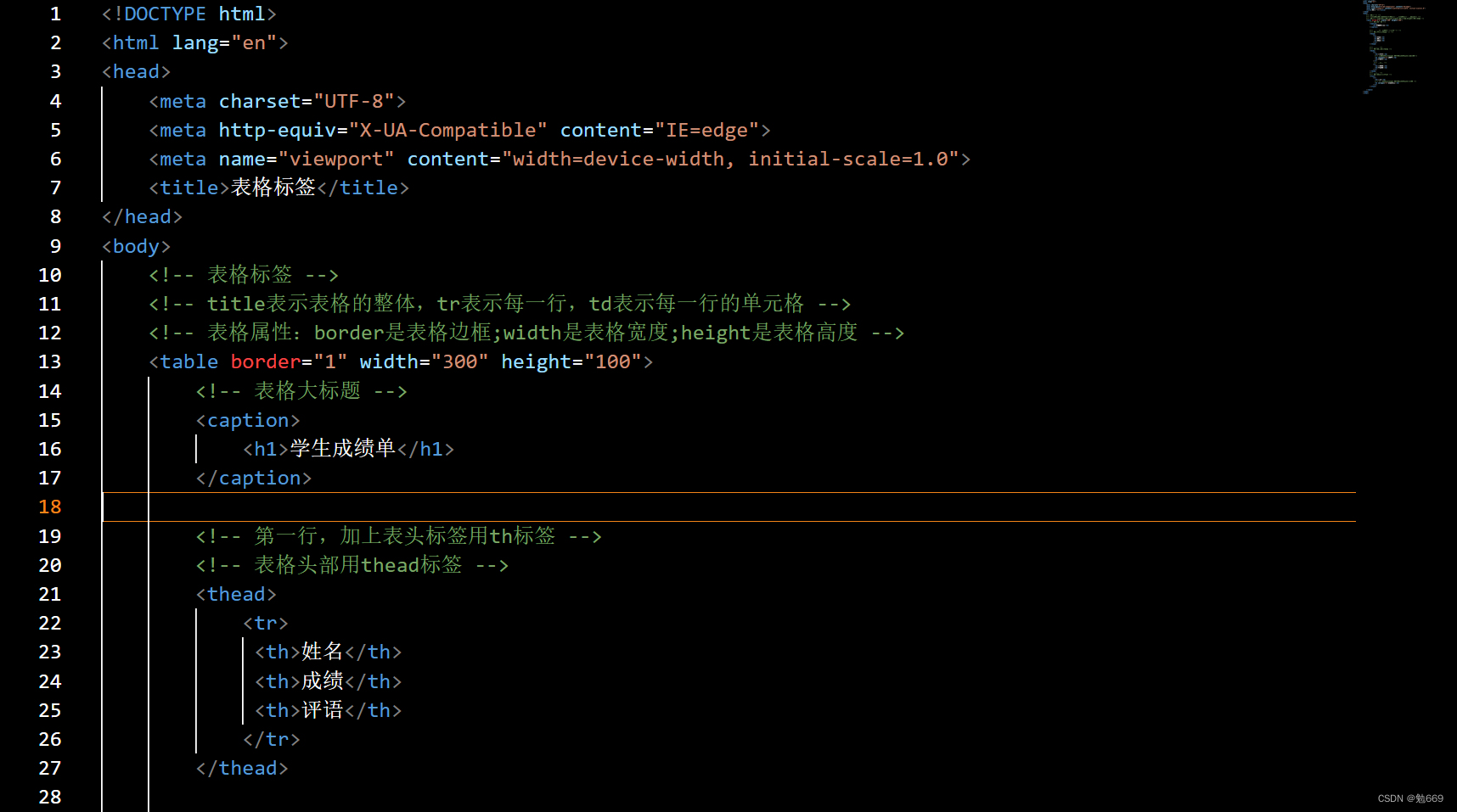 HTML:表格制作-CSDN博客