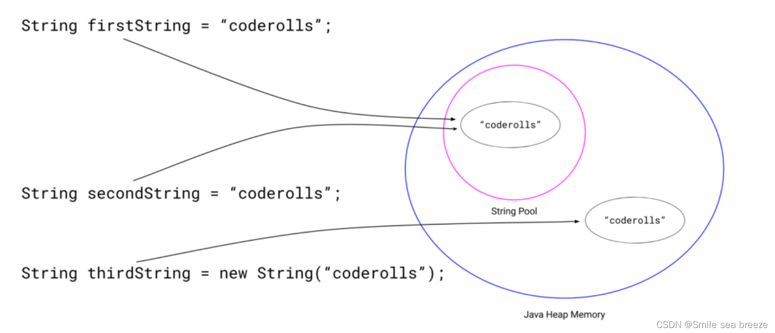 Java中String类型比较，equals()和==以及compareTo() 比较的区别