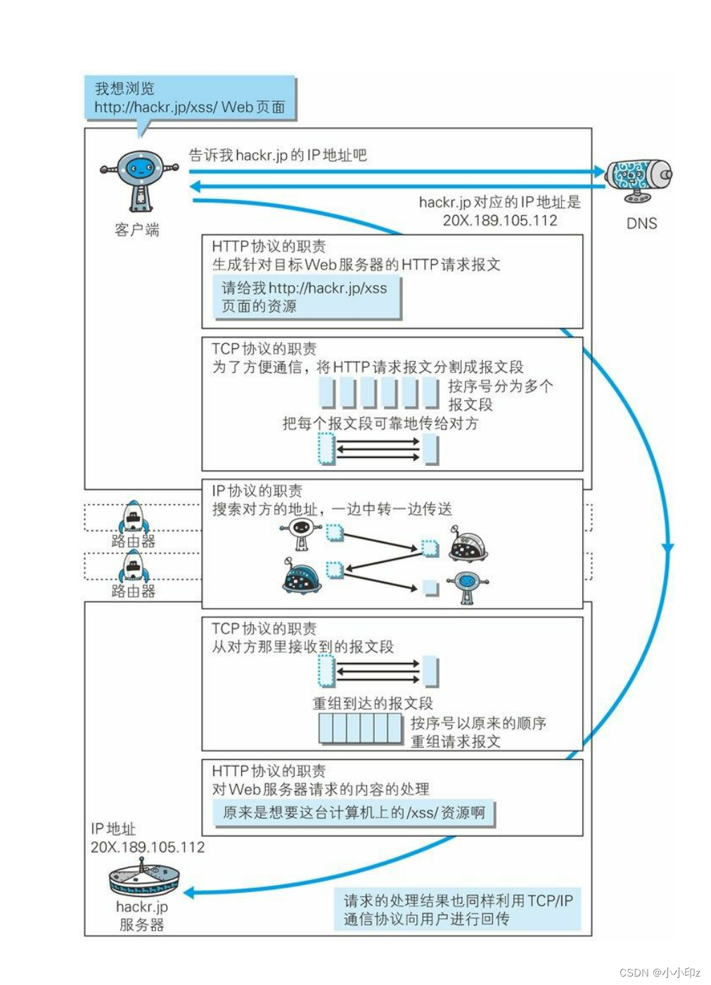 《图解HTTP》学习记录