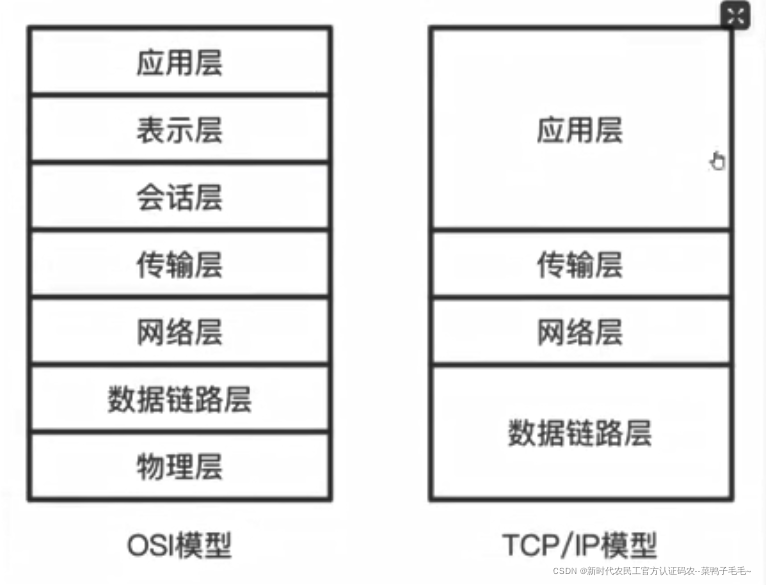 请添加图片描述