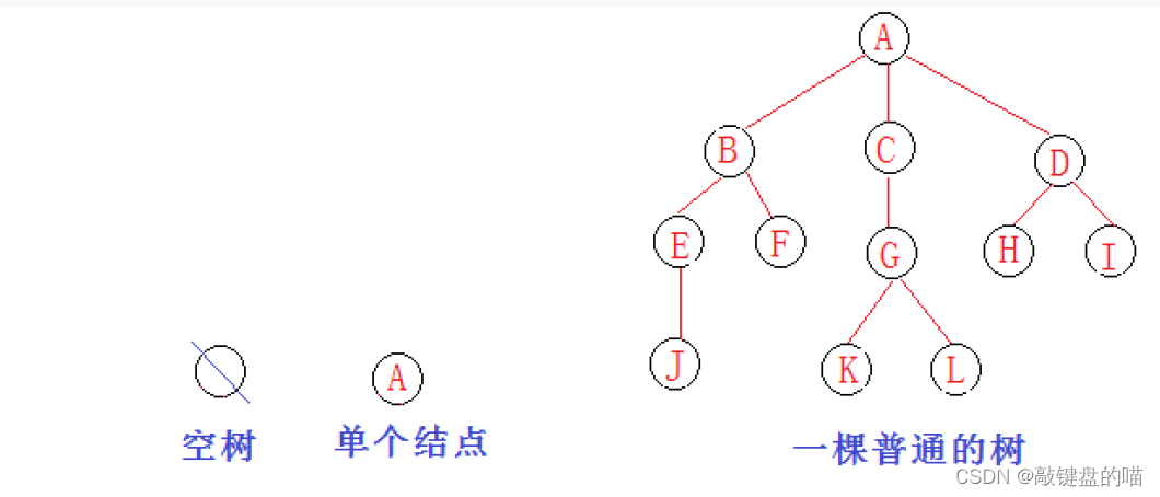 数据结构之二叉树_数据结构树