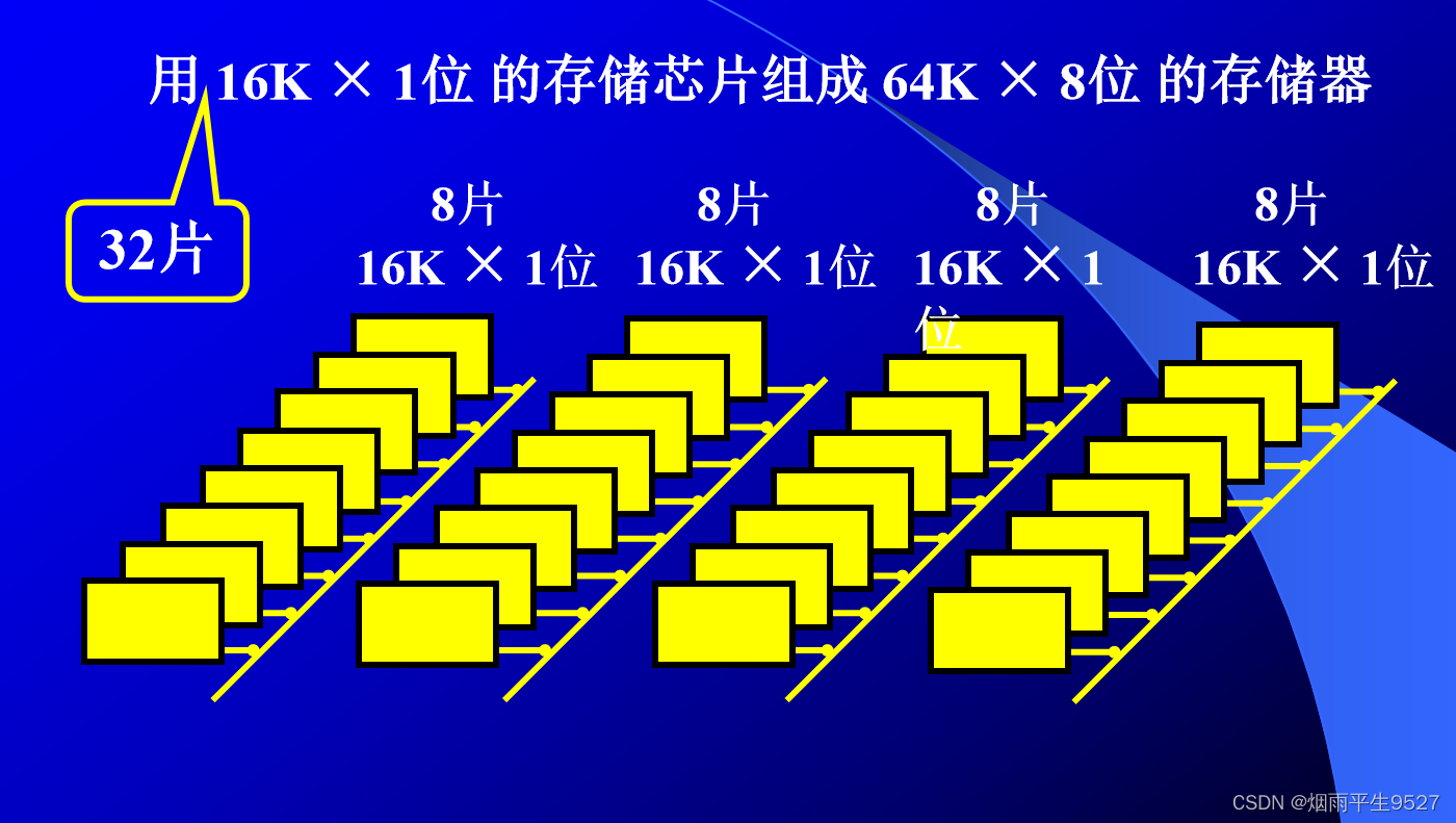 计算机组成原理（三）存 储 器