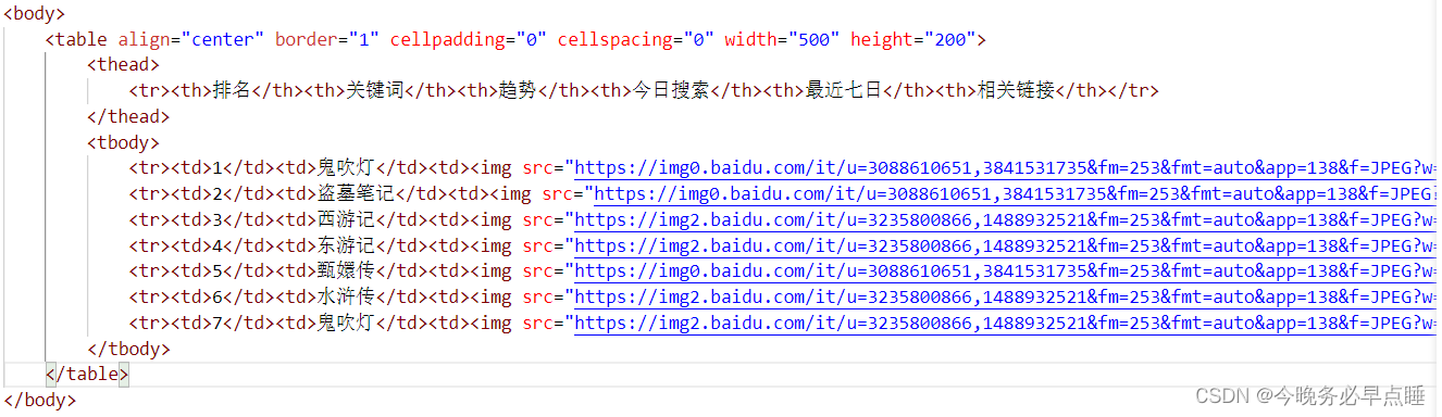 [外链图片转存失败,源站可能有防盗链机制,建议将图片保存下来直接上传(img-Cau4JAkl-1664687111429)(Typora_image/008.png)]