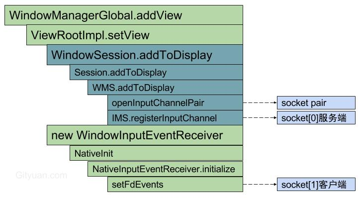 input_ui