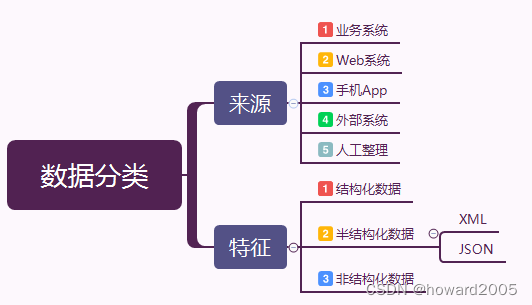 新学期第一篇博客