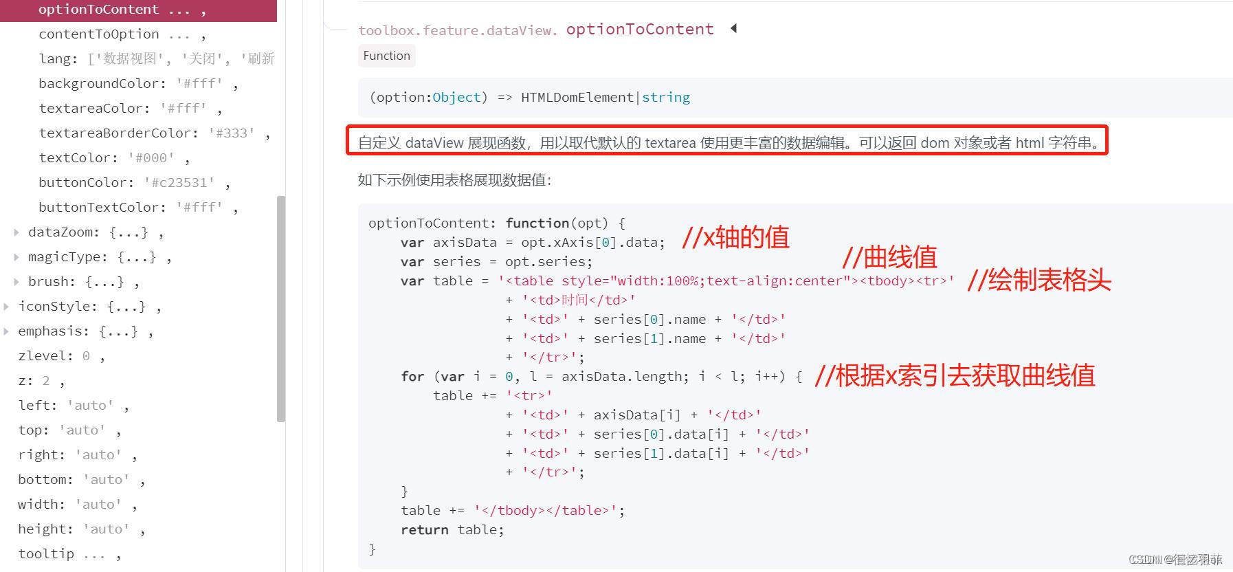 学习在echarts中优化数据视图dataView样式带表格样式，支持复制功能