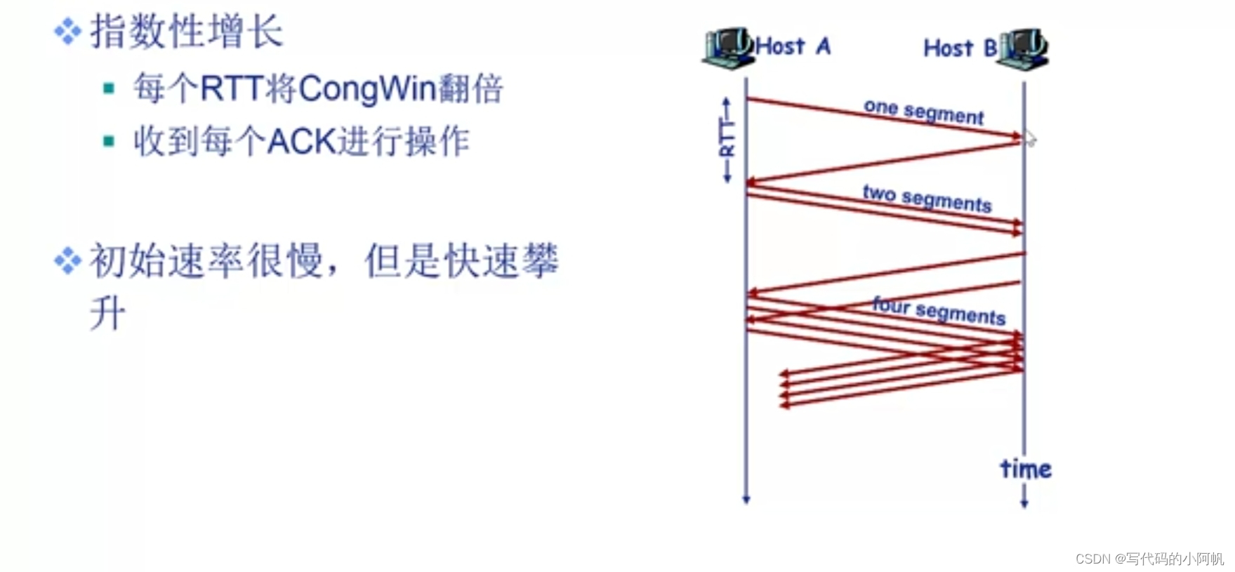 慢启动2