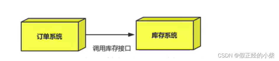 [外链图片转存失败,源站可能有防盗链机制,建议将图片保存下来直接上传(img-yzuQIy5k-1690860828982)(C:\Users\myz03\AppData\Roaming\Typora\typora-user-images\image-20230731222741981.png)]