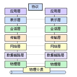 图解tcp/ip读书笔记-网络基础知识03