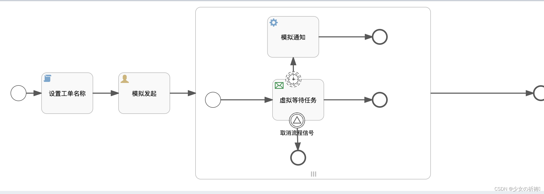 信号边界事件