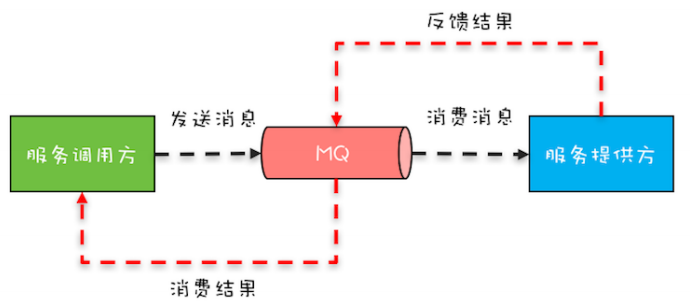 Java并发编程实战~Guarded Suspension模式