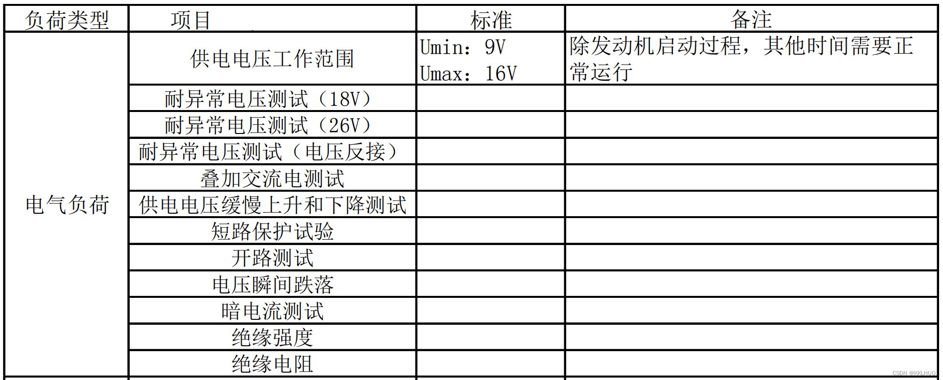 电气测试相关