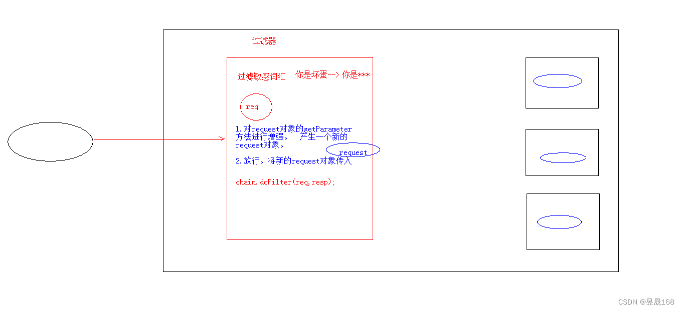 [外链图片转存失败,源站可能有防盗链机制,建议将图片保存下来直接上传(img-1SEkUN2J-1651926281050)(D:\typora笔记\img\3.过滤敏感词汇.bmp)]