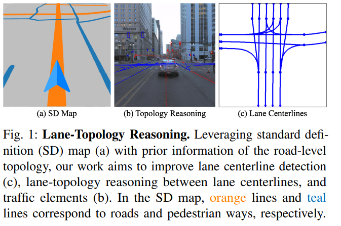 经典文献阅读之--SMERF(通过标清导航地图增强车道感知和拓扑理解)