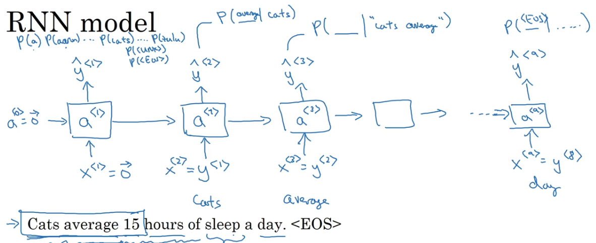 深度学习笔记（四十二）不同类型RNN结构以及语言模型和序列生成_绘制出不同的 rnn 在应用层面不同的结构(如一对多)。-CSDN博客