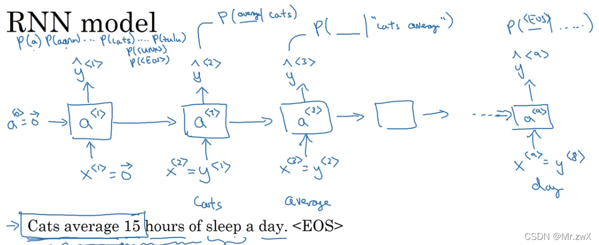 深度学习笔记(四十二)不同类型RNN结构以及语言模型和序列生成_绘制出不同的 rnn 在应用层面不同的结构(如一对多)。-CSDN博客