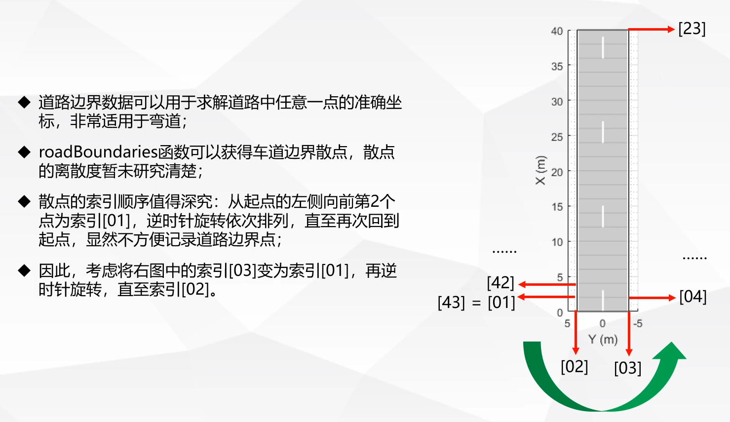 MATLAB自动驾驶工具箱使用