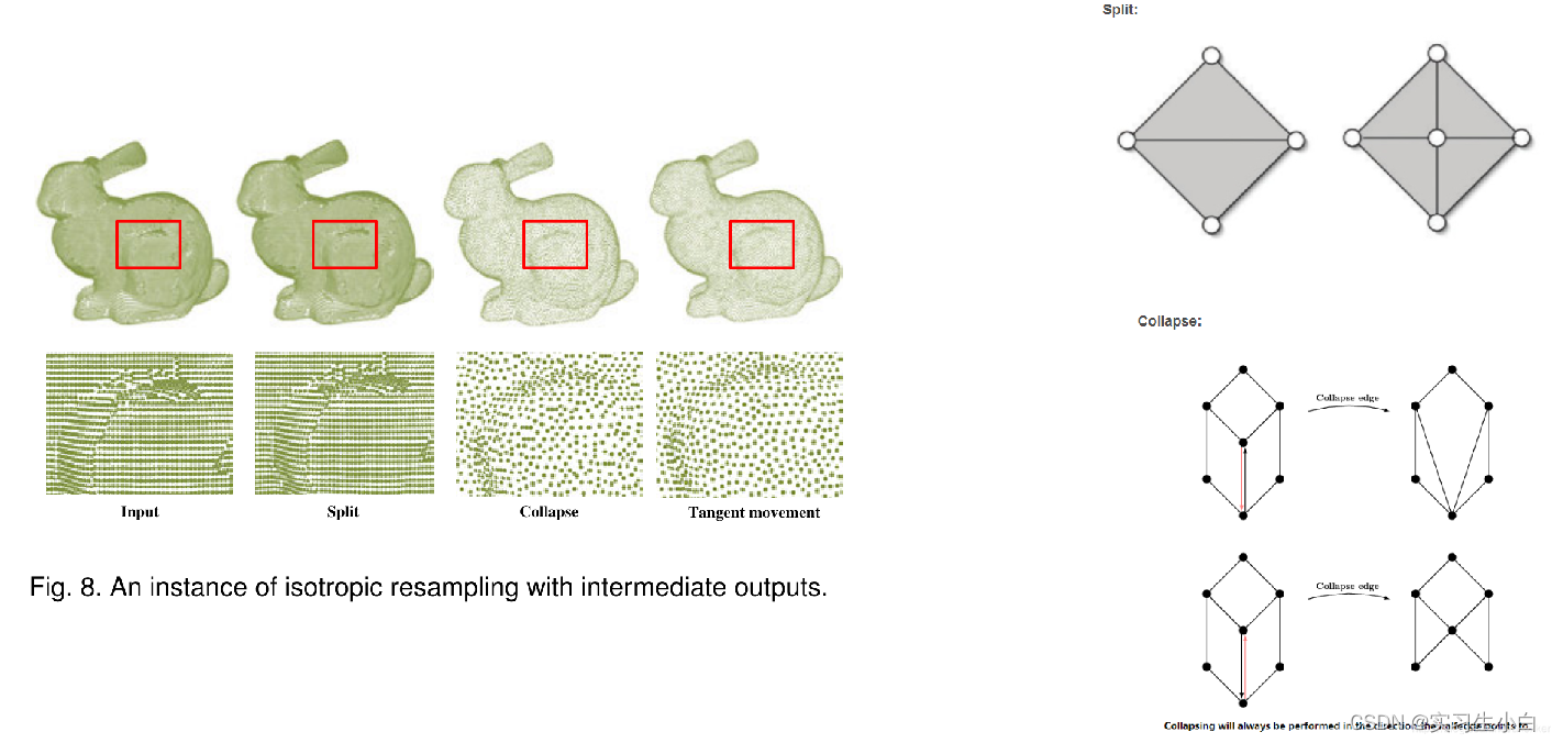 论文学习笔记（4）:Intrinsic and Isotropic Resampling for 3D Point Clouds（内在控制的各 ...