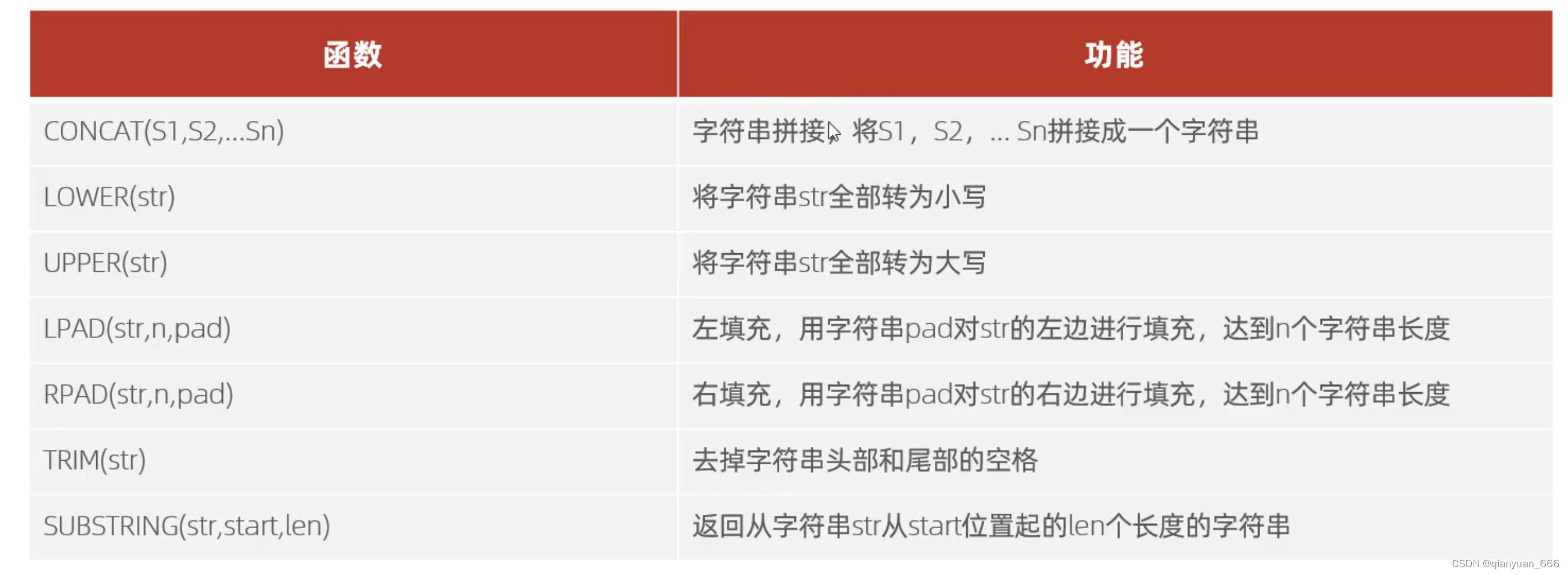 字符串函数表格