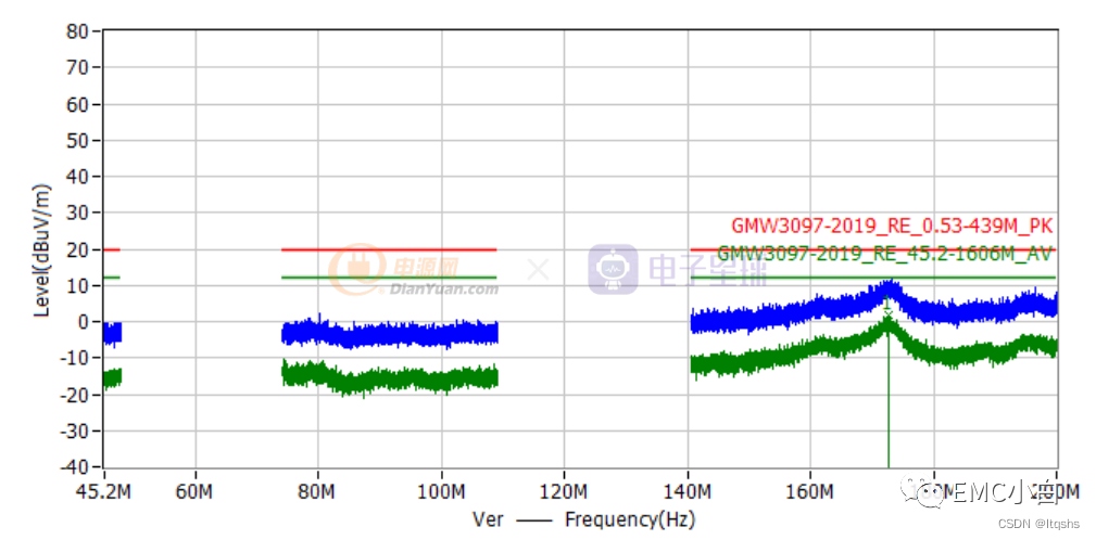EMC-MLCC电容反谐振点引起的RE辐射超标