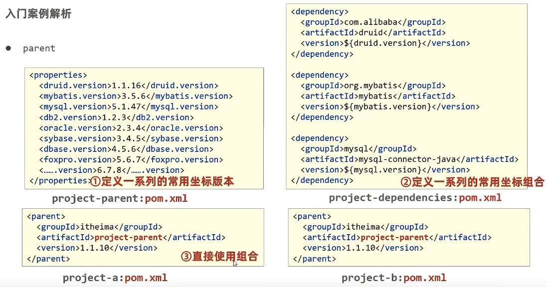 springboot详细讲解_Springboot项目