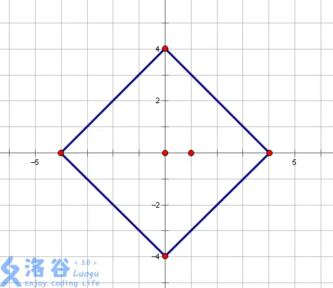 出租车圆