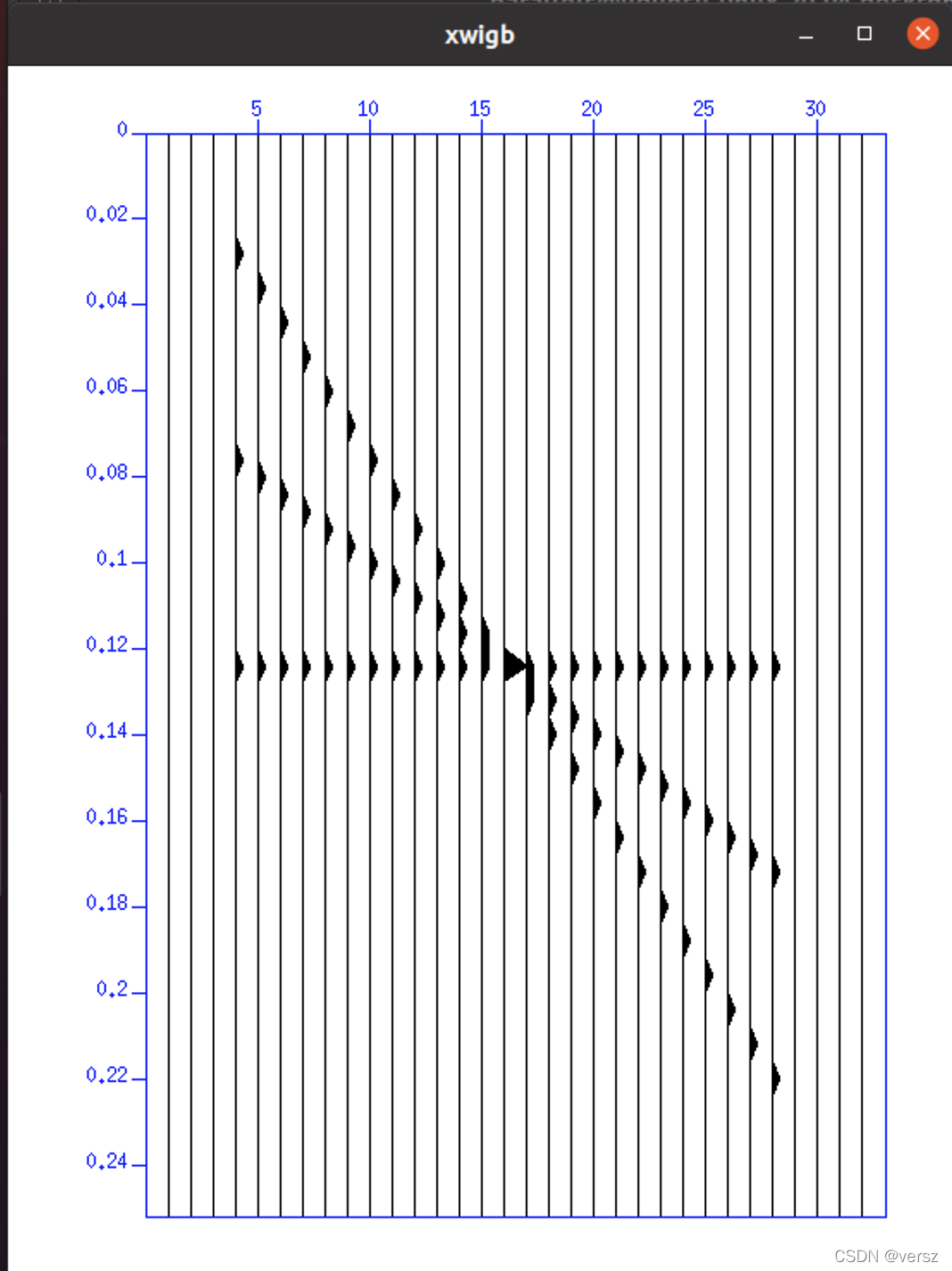 mac seismic unix - CSDN