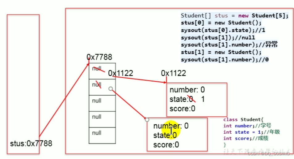 java 学生对象数组