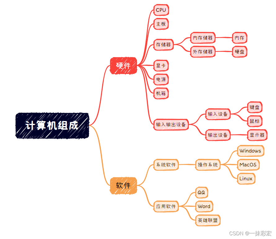 请添加图片描述