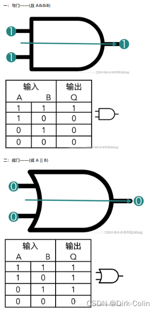 STM32笔记—定时器