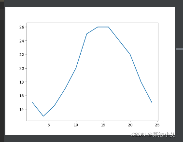 python的matplotlib库_python matplotlib库-CSDN博客